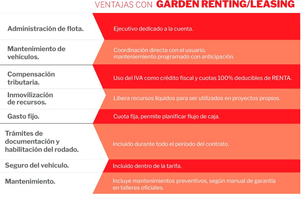 Ventajas leasing 1
